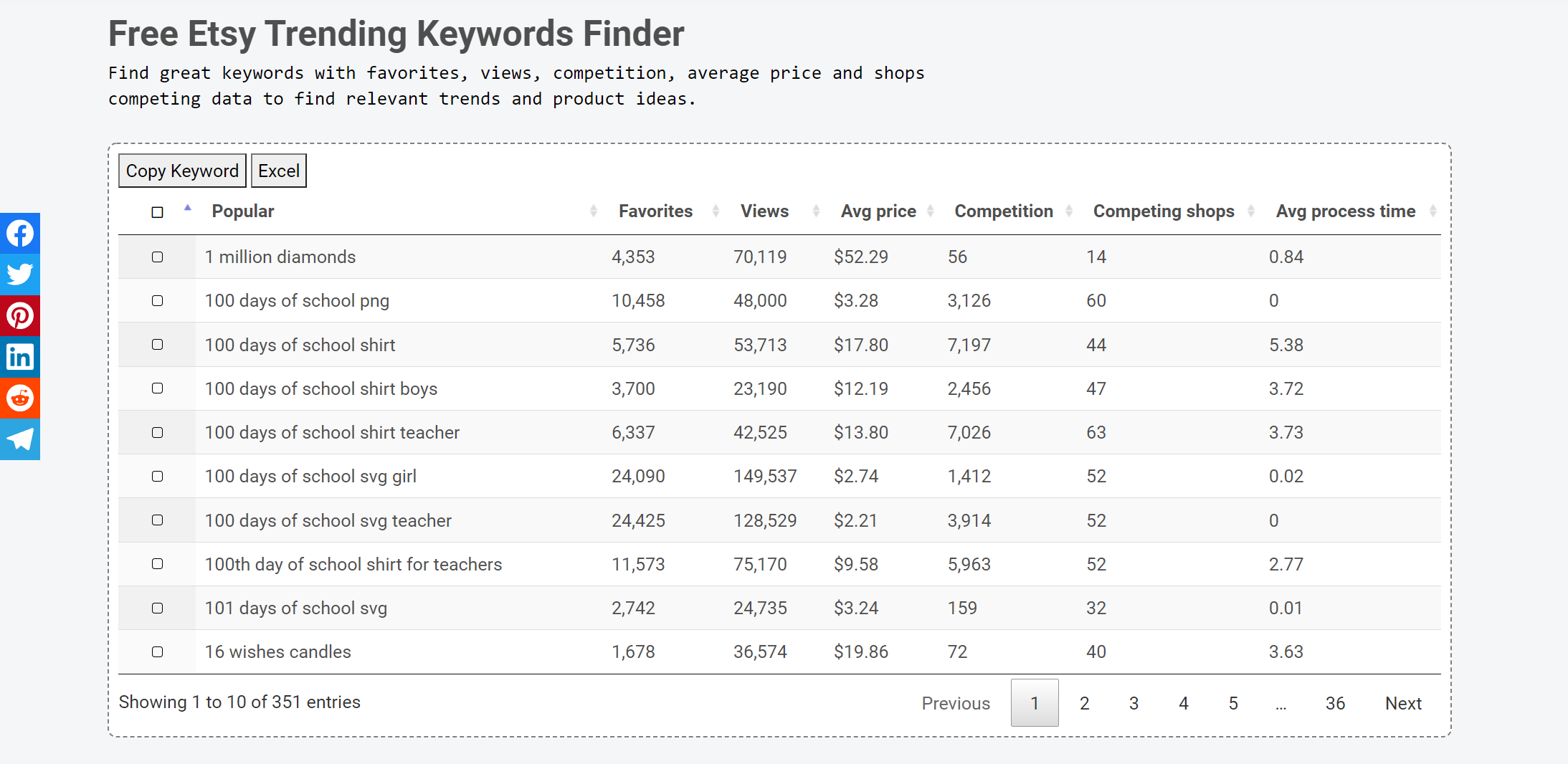 Best Etsy Tools - Free Etsy Keyword Finder Tool